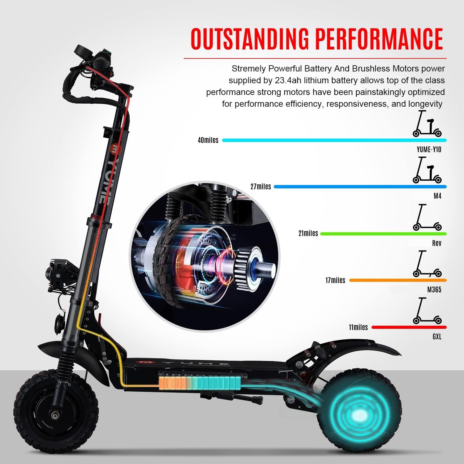 YUME SCOOTER Y10 Electric Scooter Review