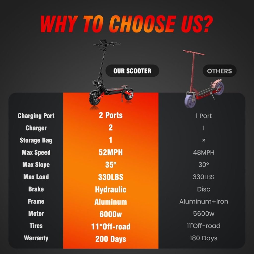 Electric Scooter for Adults, E-Scooter Up to 52MPH 6000W 60V Dual Motor 1440WH Battery, 50Miles Long Range 11 Tubeless Off-Road All Terrain Scooter Tires, Foldable Kick Electric Scooter with Seat